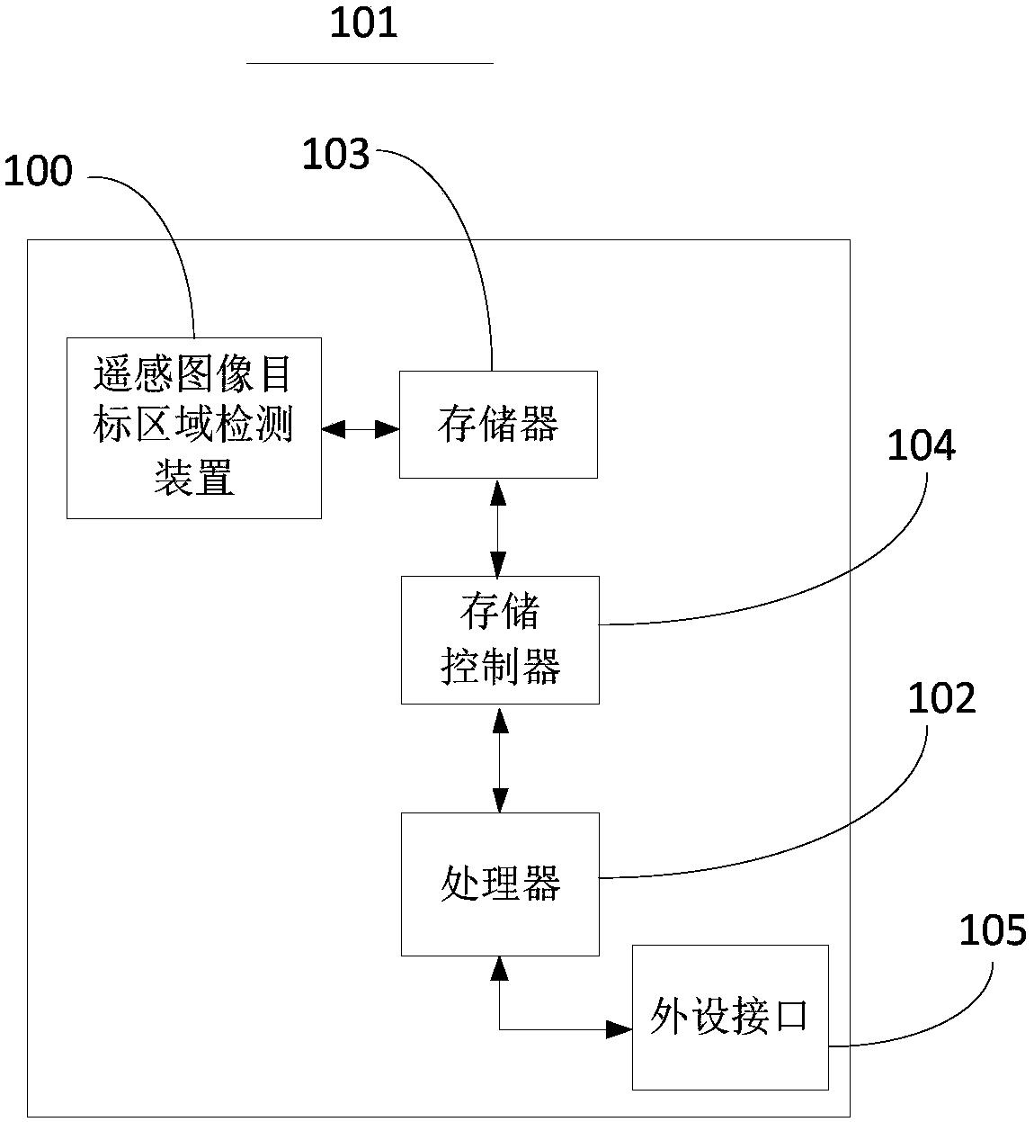 Optical remote sensing image target area detection device and method