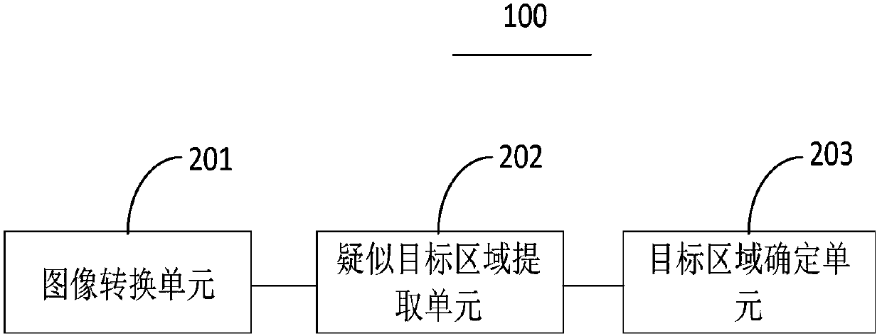 Optical remote sensing image target area detection device and method