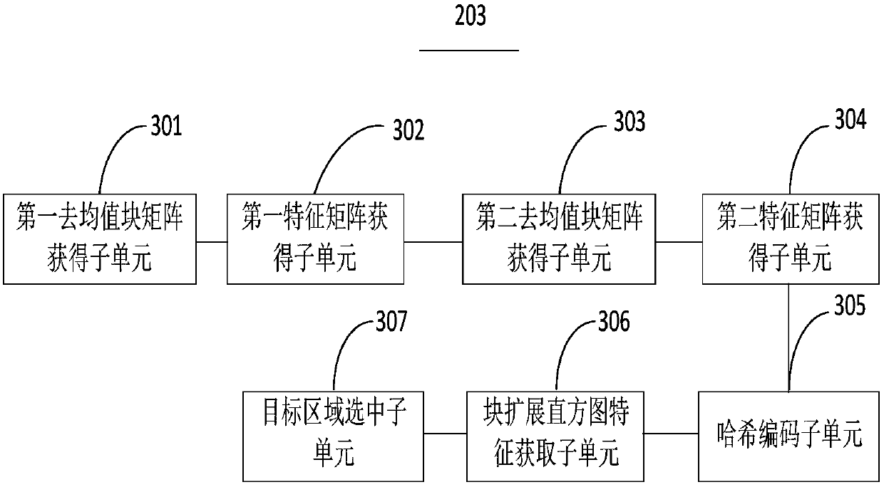 Optical remote sensing image target area detection device and method