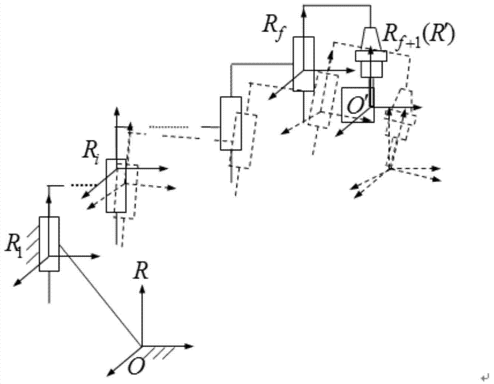 Geometric error screw theory modeling method for numerically-controlled machine tool