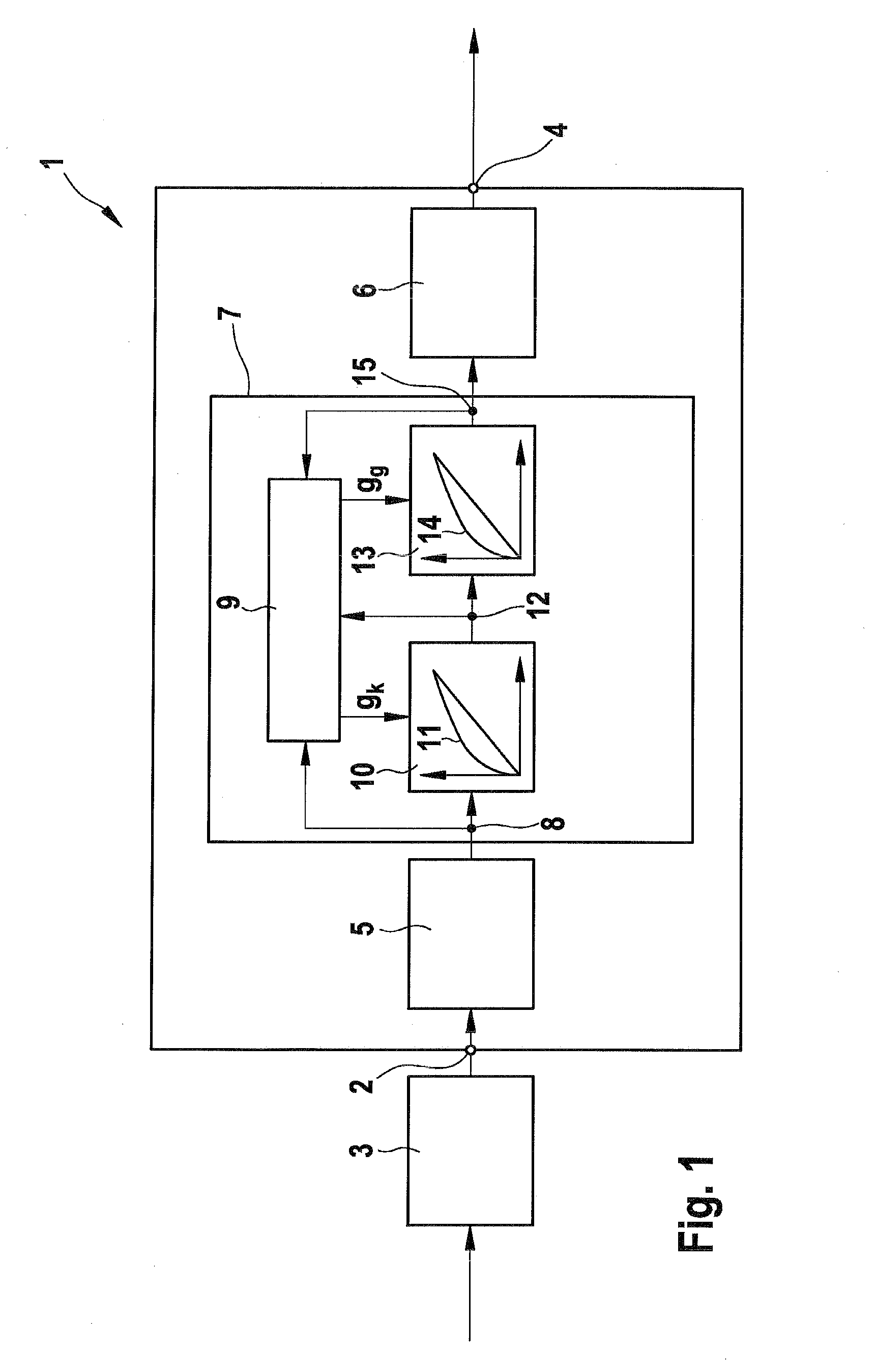 Process, apparatus and computer program for enhancing detail visibility in an input