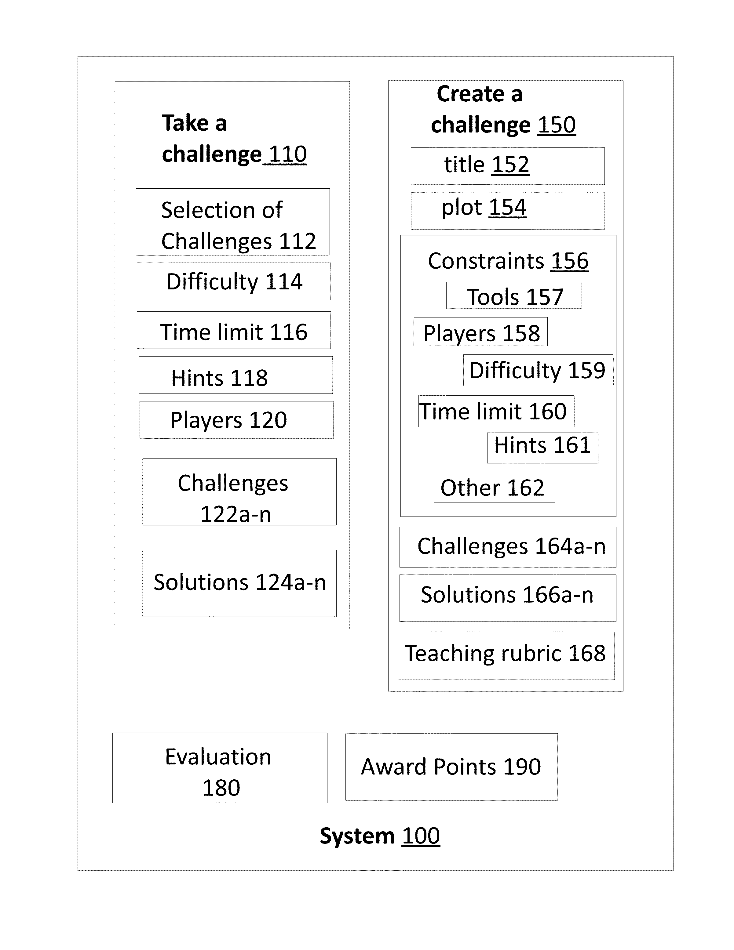 System and method for gamifying personal development