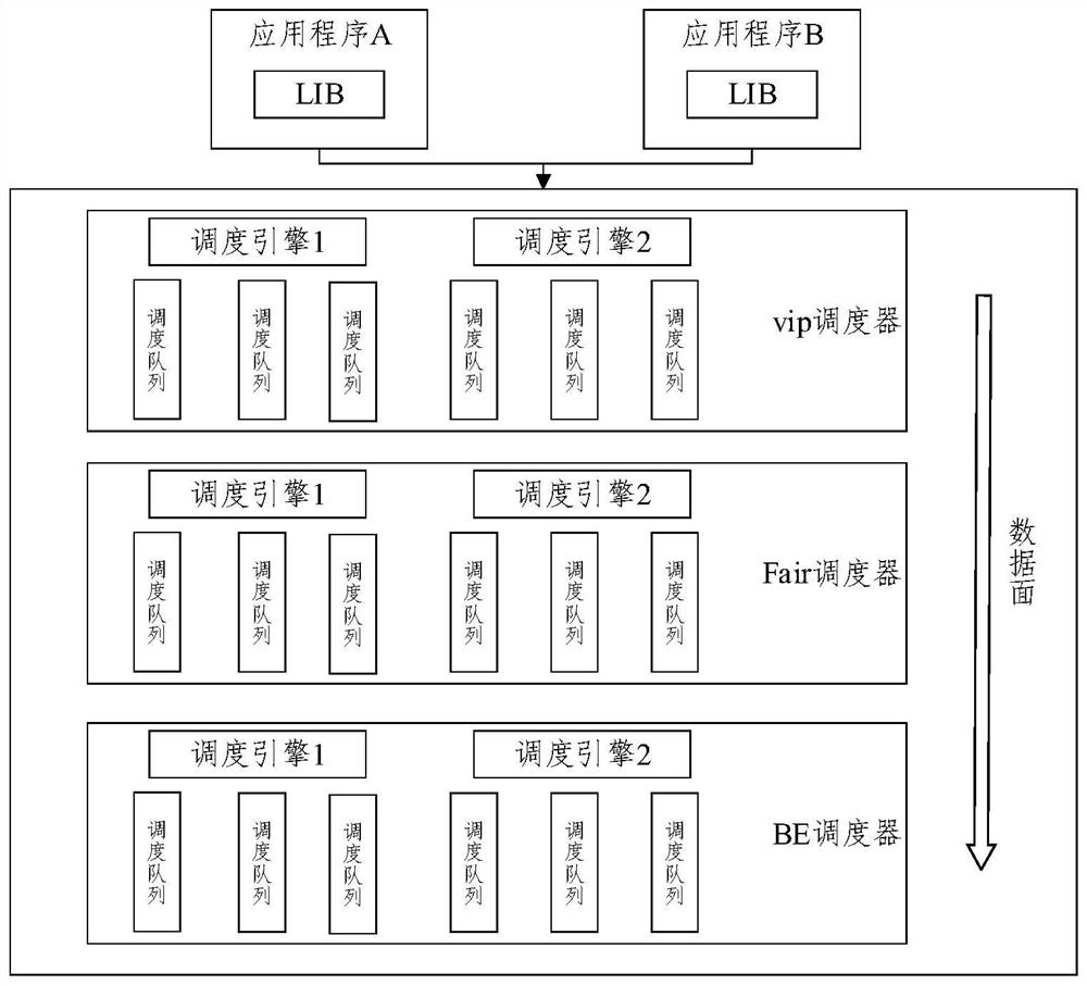 Scheduling method and device in service customization network based on terminal equipment