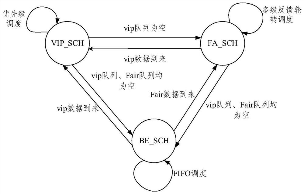 Scheduling method and device in service customization network based on terminal equipment