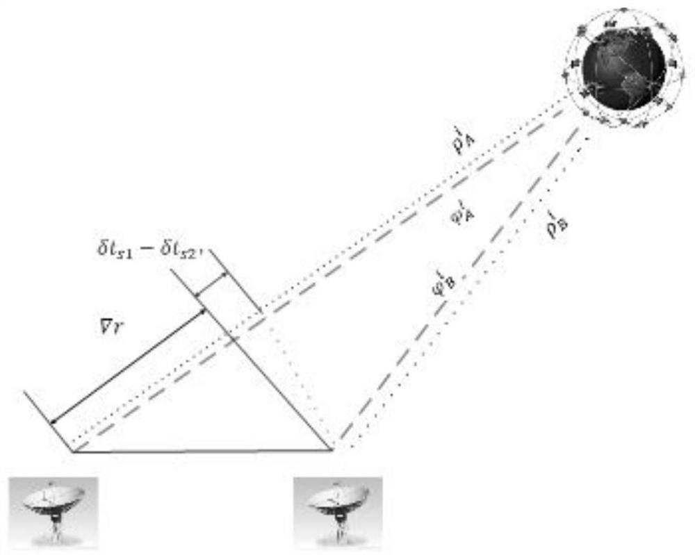 A high-precision time transfer method based on gnss