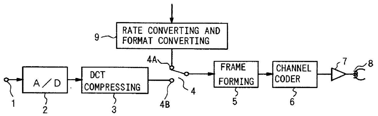 Digital data recording/reproducing apparatus and method with means for adding arrival time to a data packet