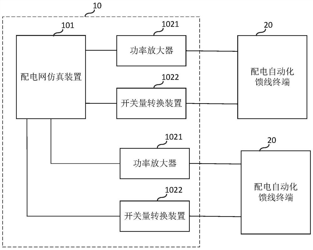 Test system of distribution automation feeder terminal