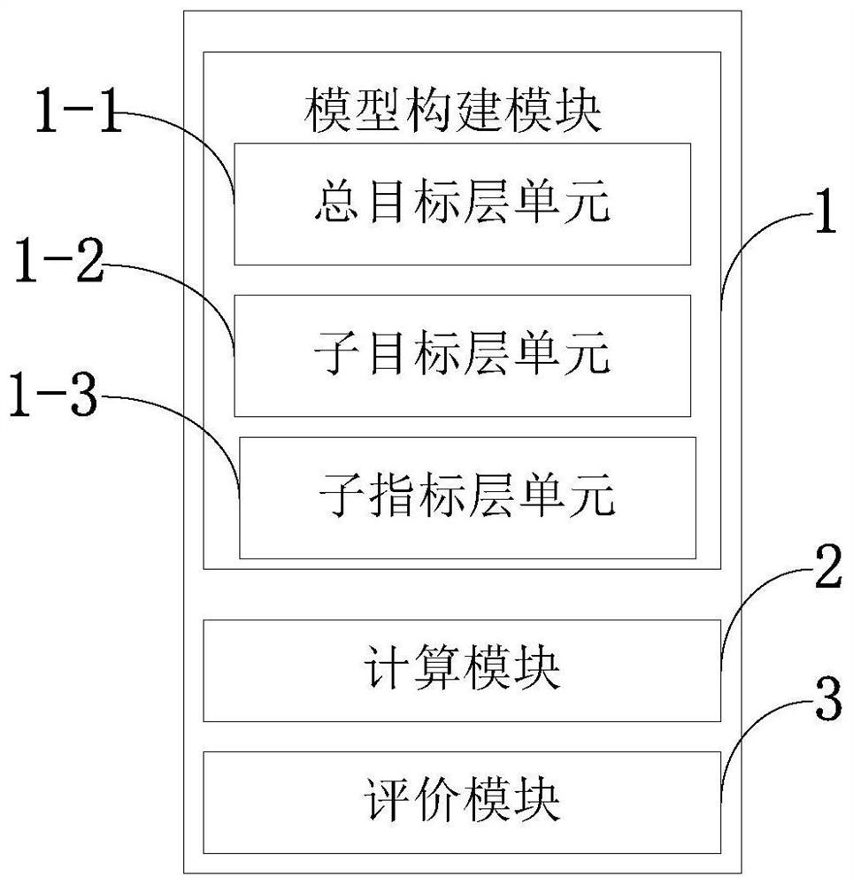 A water resource shortage risk analysis method and system based on evidence reasoning