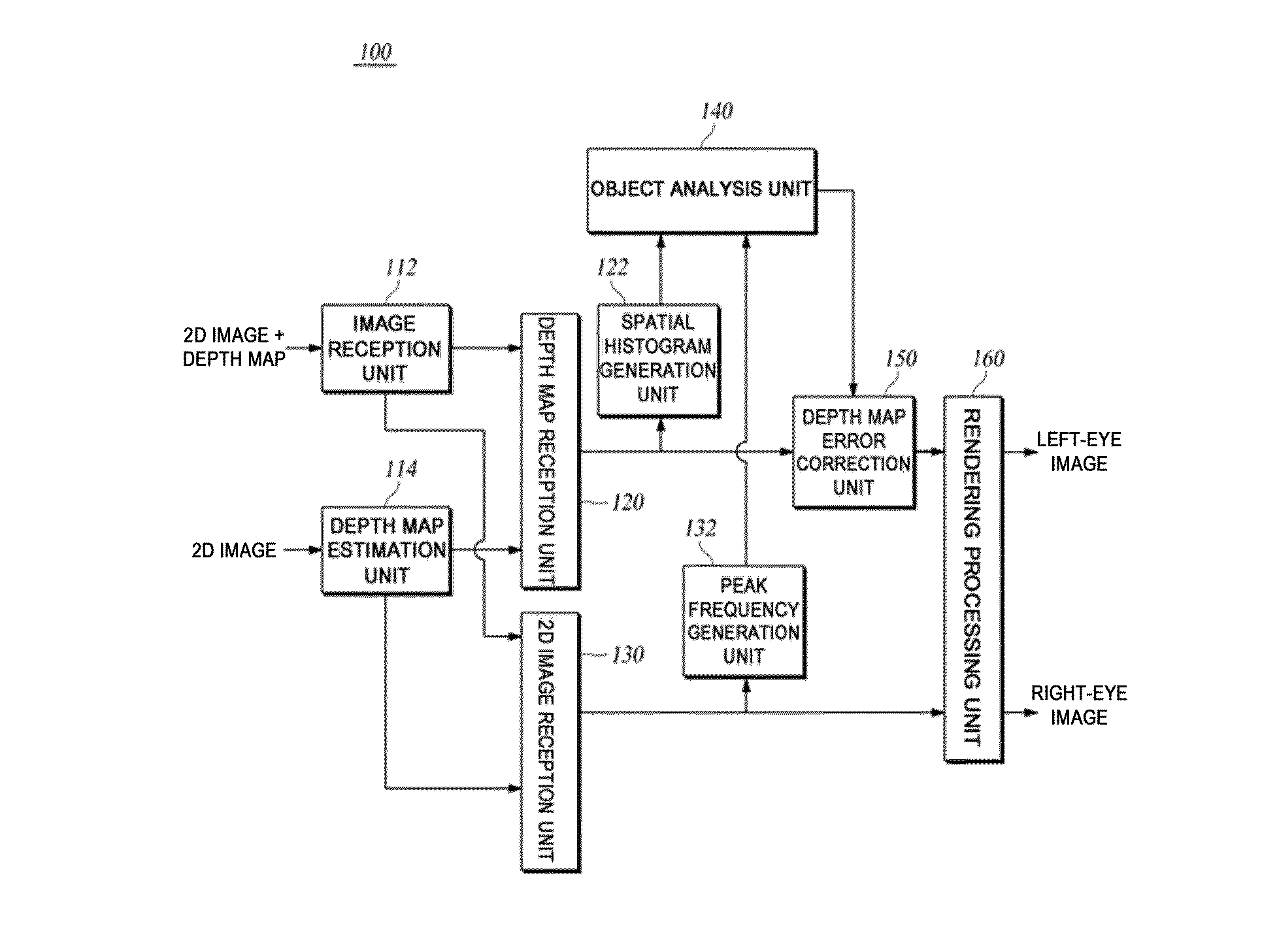 Method and apparatus for correcting errors in stereo images
