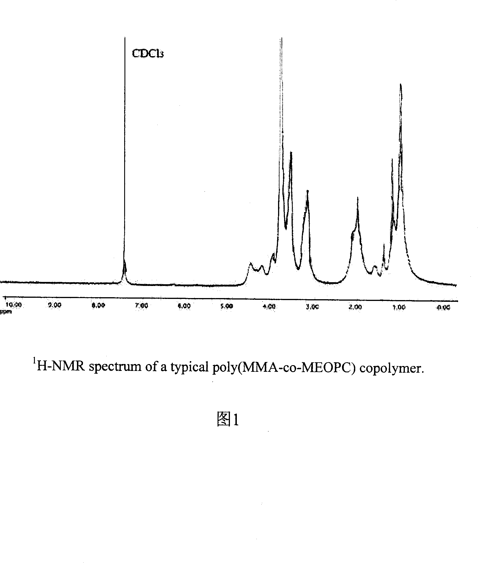 Method for preparing acrylic acid esters co-polymer membrane with anticoagulation function