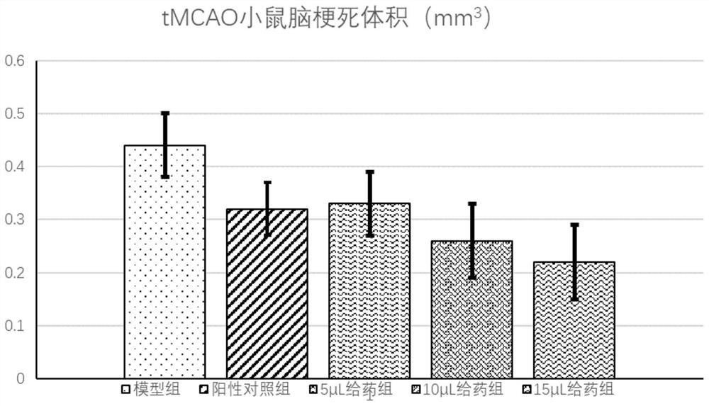 Pharmaceutical composition for treating cerebral apoplexy and acute cerebral infarction