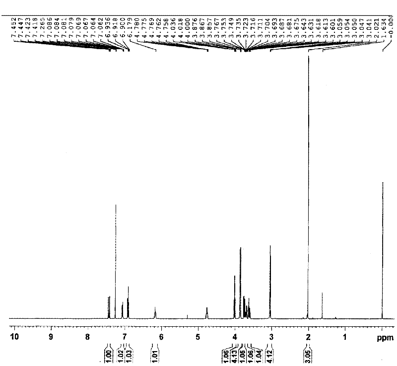 Method for preparing inezolid