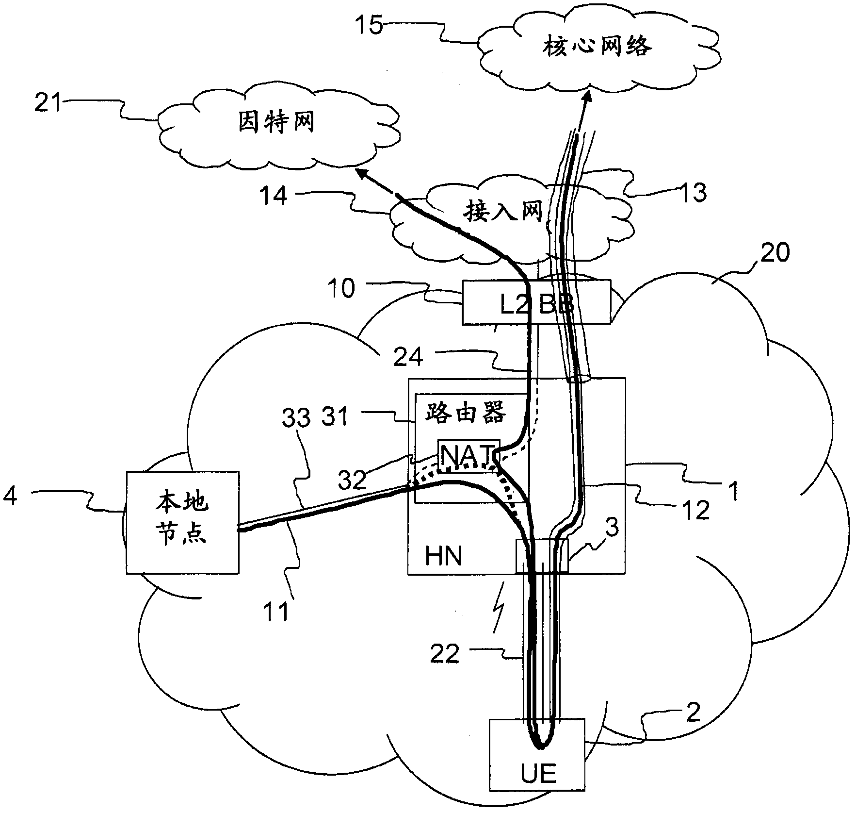 Handling of local breakout traffic in a home base station