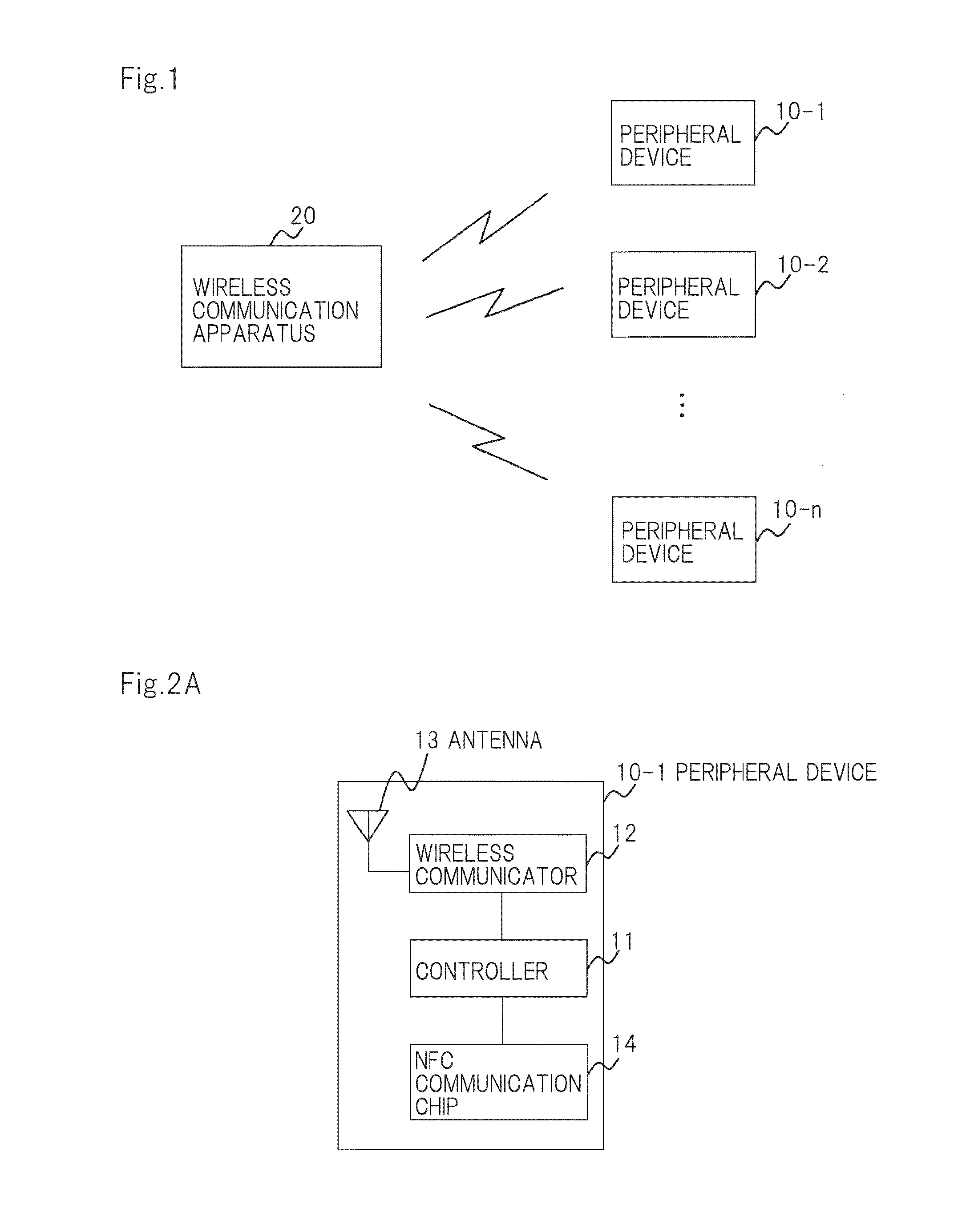 Communication system, communication apparatus, and communication method