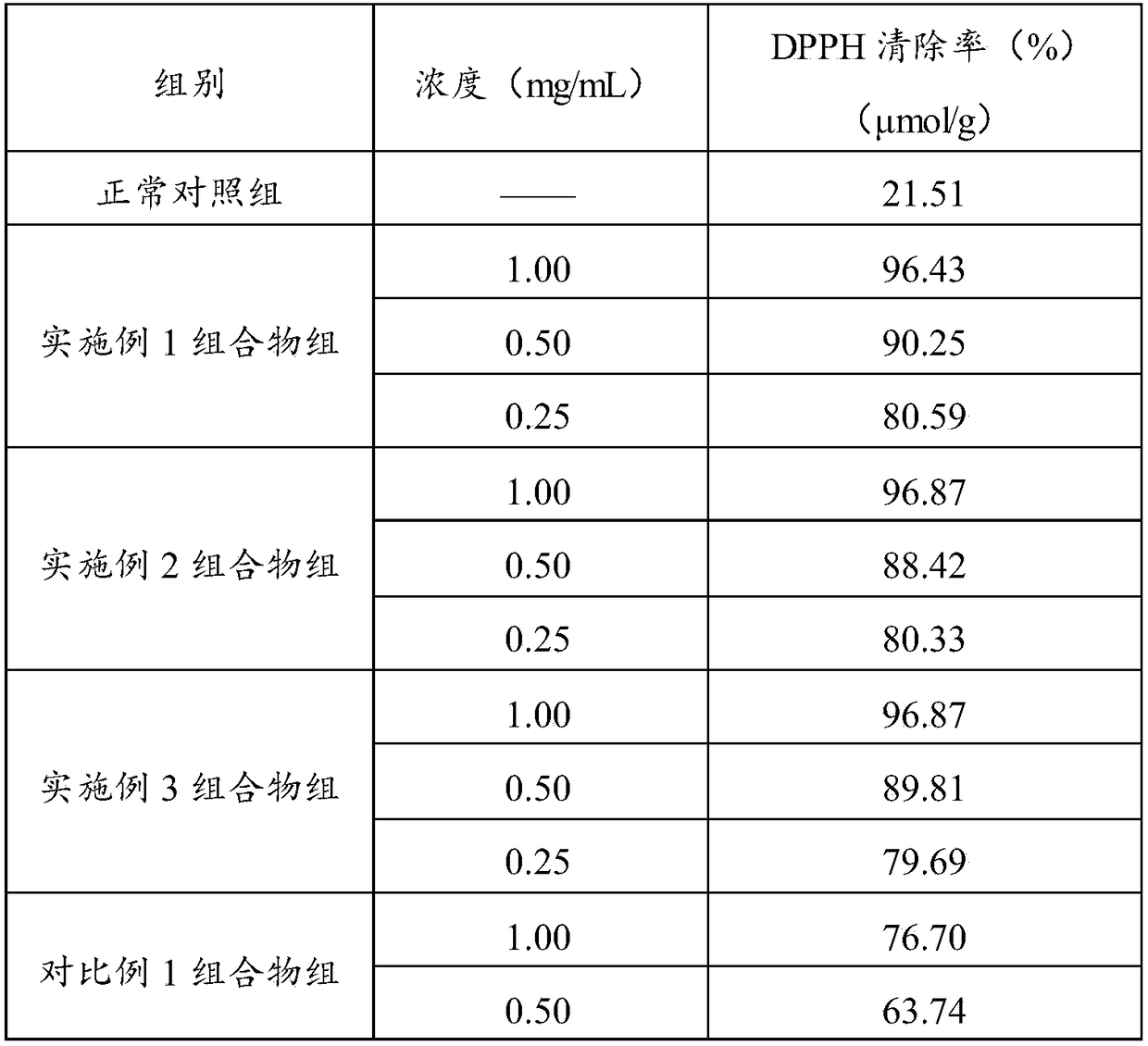 Antioxidative composition and preparation method and application thereof