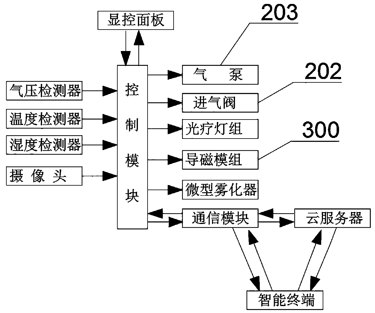 Intelligent cupping system and control method thereof