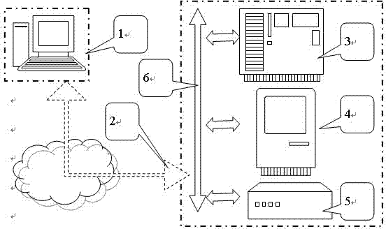 Automatically-connected remote control grounded line disconnection and selection working method for low-current system