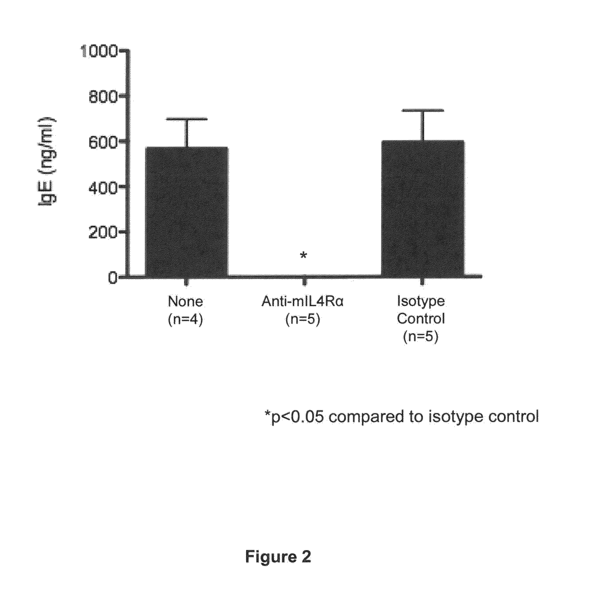 Methods for treating allergy and enhancing allergen-specific immunotherapy by administering an IL-4R inhibitor