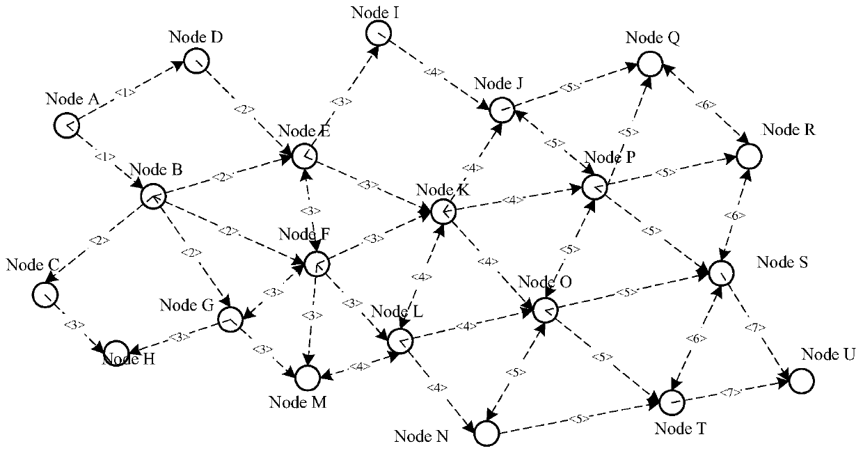 An Active Routing and Forwarding Method Based on Cooperative Diversity