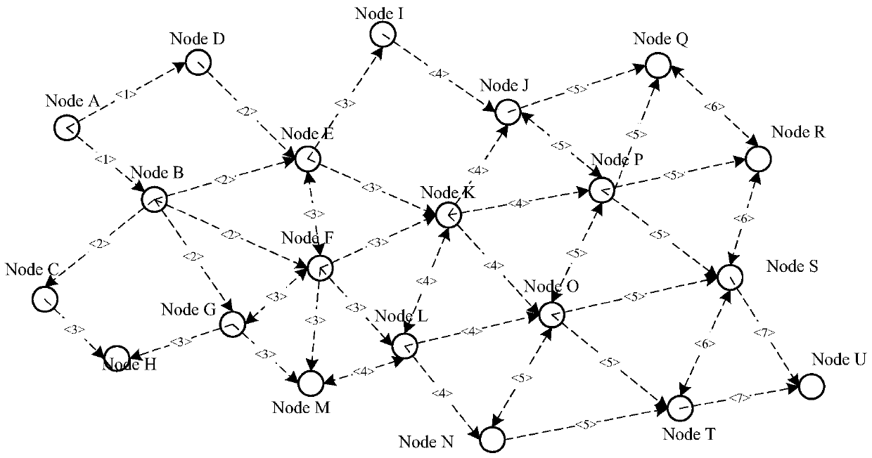 An Active Routing and Forwarding Method Based on Cooperative Diversity