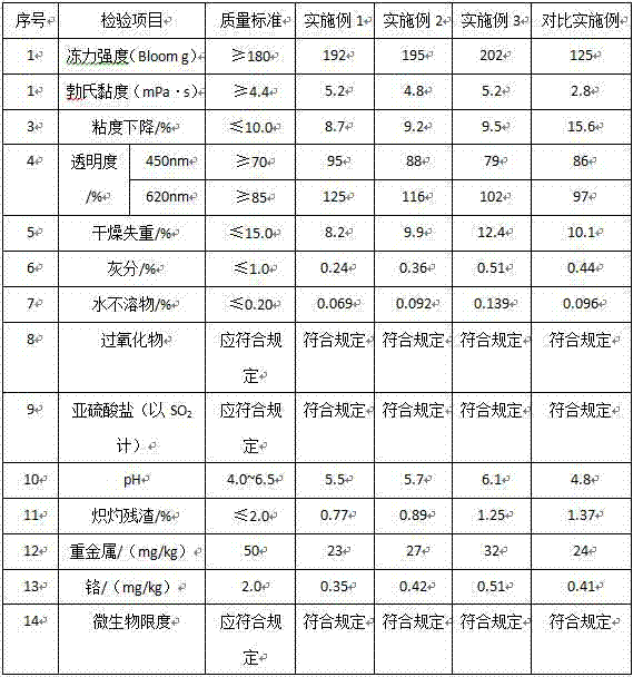 Production method for preparing pharmaceutical gelatin by enzyme process