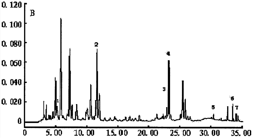 High performance liquid chromatography-mass spectrometry (HPLC-MS) quantitative method for measuring 10 components of fructus evodiae formula granule