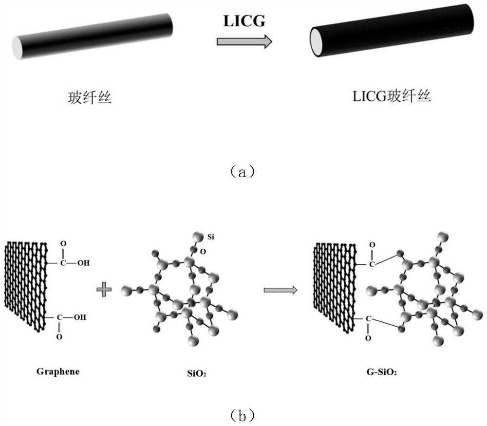 Method and device for preparing laser-induced graphene-coated conductive glass fiber net