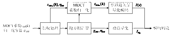 Device and method for expanding speech bandwidth based on G.711.1