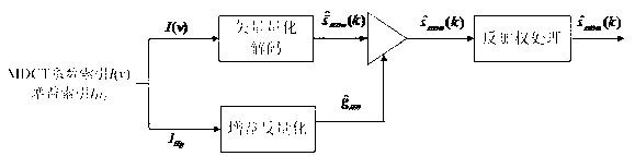 Device and method for expanding speech bandwidth based on G.711.1