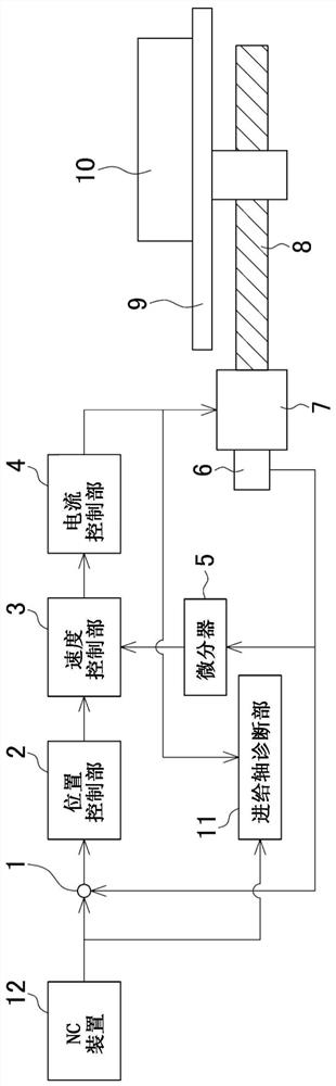 Feed shaft diagnostic device and feed shaft diagnostic method for machine tool