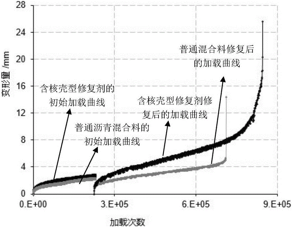 Core-shell type asphalt self-repairing agent and preparation method thereof