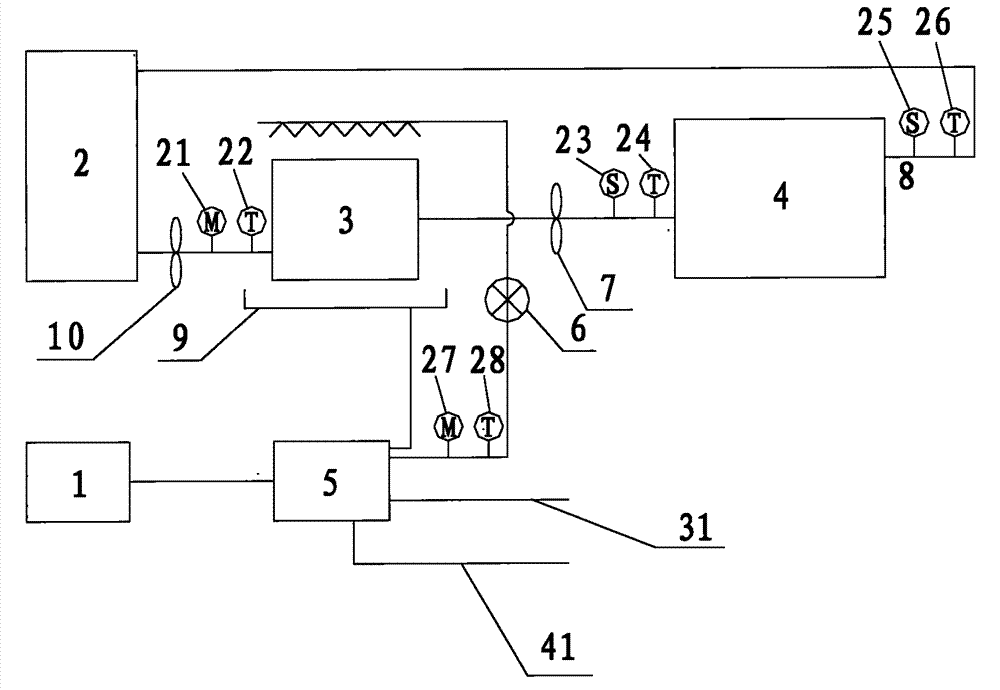 Control method of temperature and humidity regulating device for fruit and vegetable storehouse