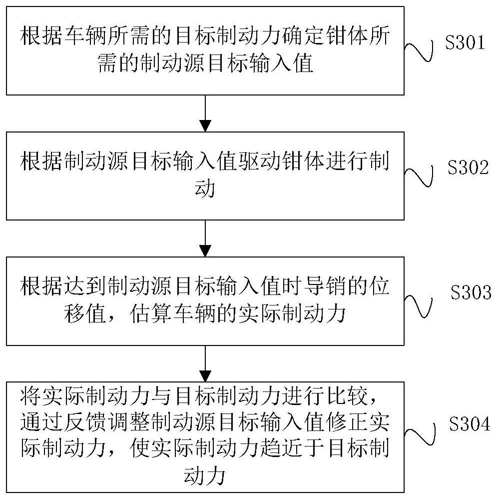 A floating caliper and braking method thereof