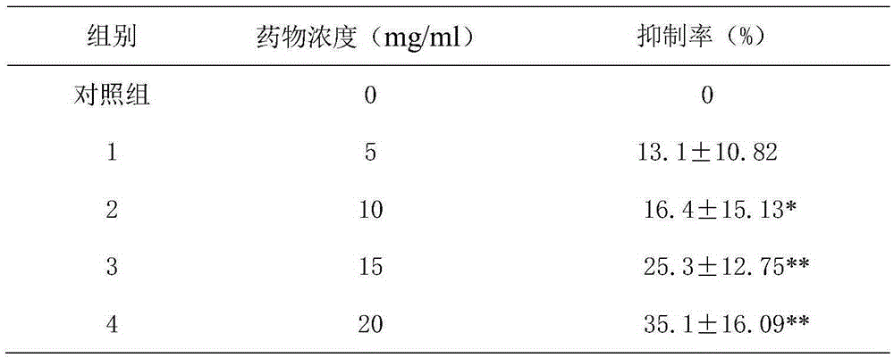 Cordyceps sinensis-containing plant composition extraction method and application