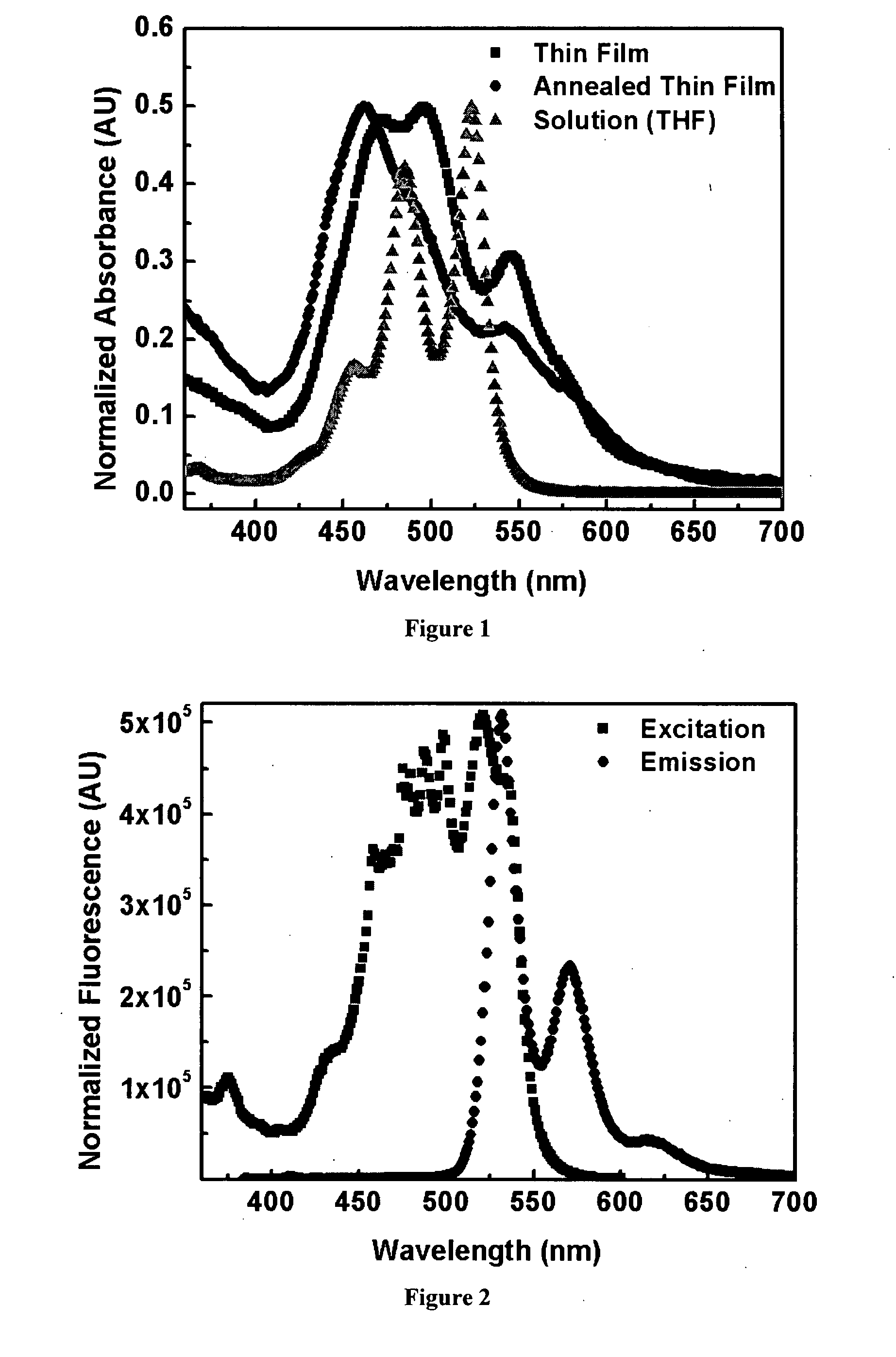Organic semiconductor materials and methods of preparing and use thereof