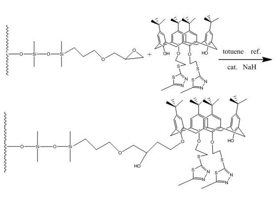25,27-di(3-methyl-thio-ethoxy thiadiazole) calix[4]arene stationary phase, preparation method and application thereof