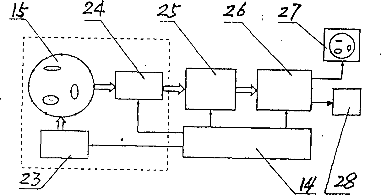 Identifier of gas liquid two phase flow pattern based on resistance chromatographic imaging and its method