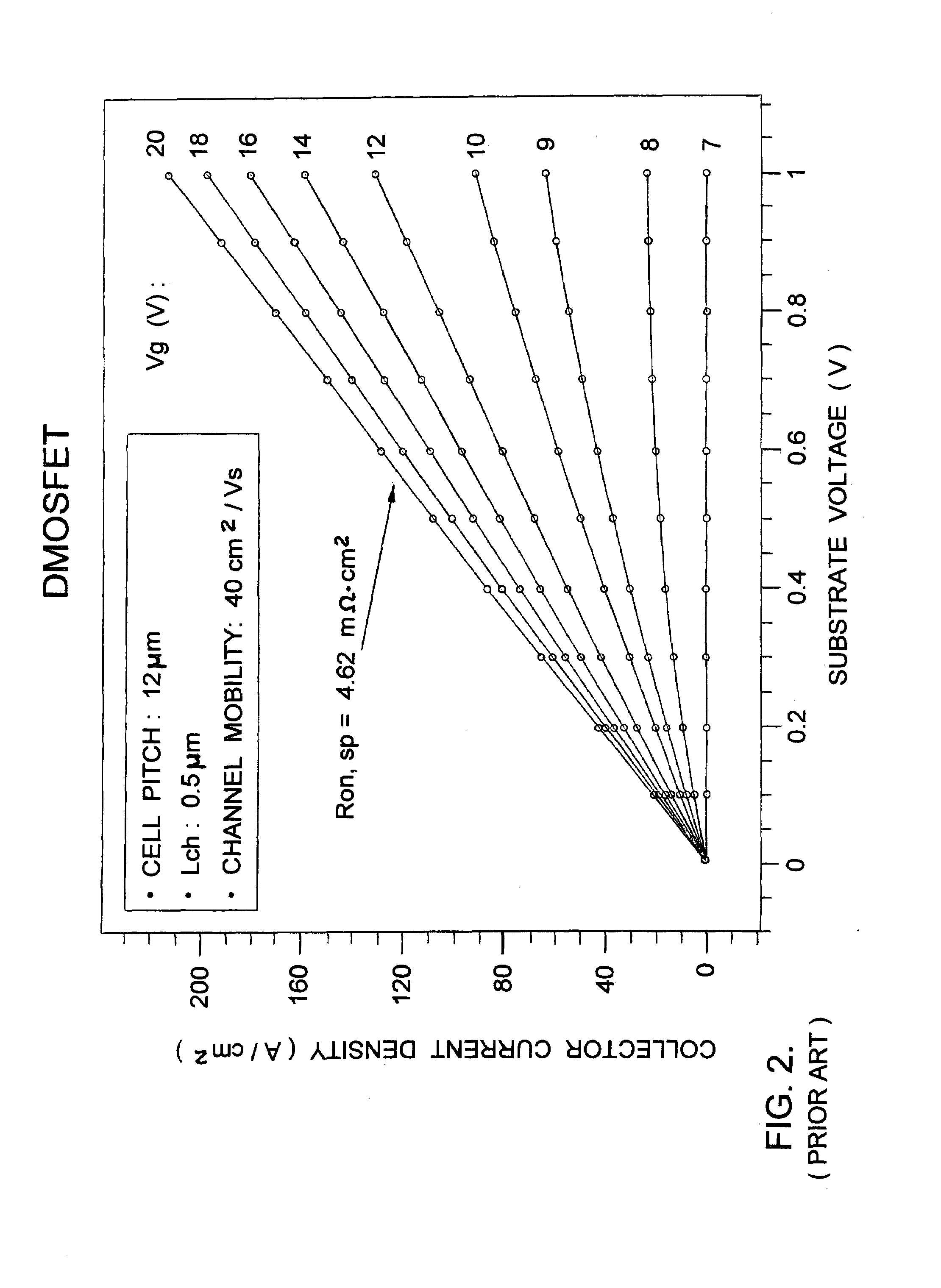 Transistor with A-Face Conductive Channel and Trench Protecting Well Region