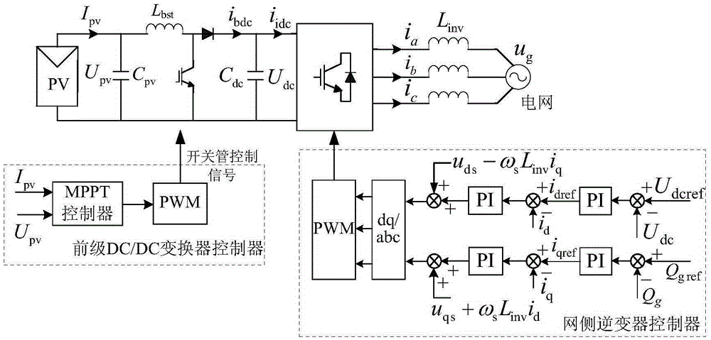 A low-voltage ride-through control method for grid-connected photovoltaic power generation systems that can provide reactive power support