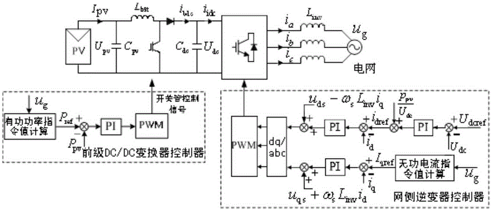 A low-voltage ride-through control method for grid-connected photovoltaic power generation systems that can provide reactive power support