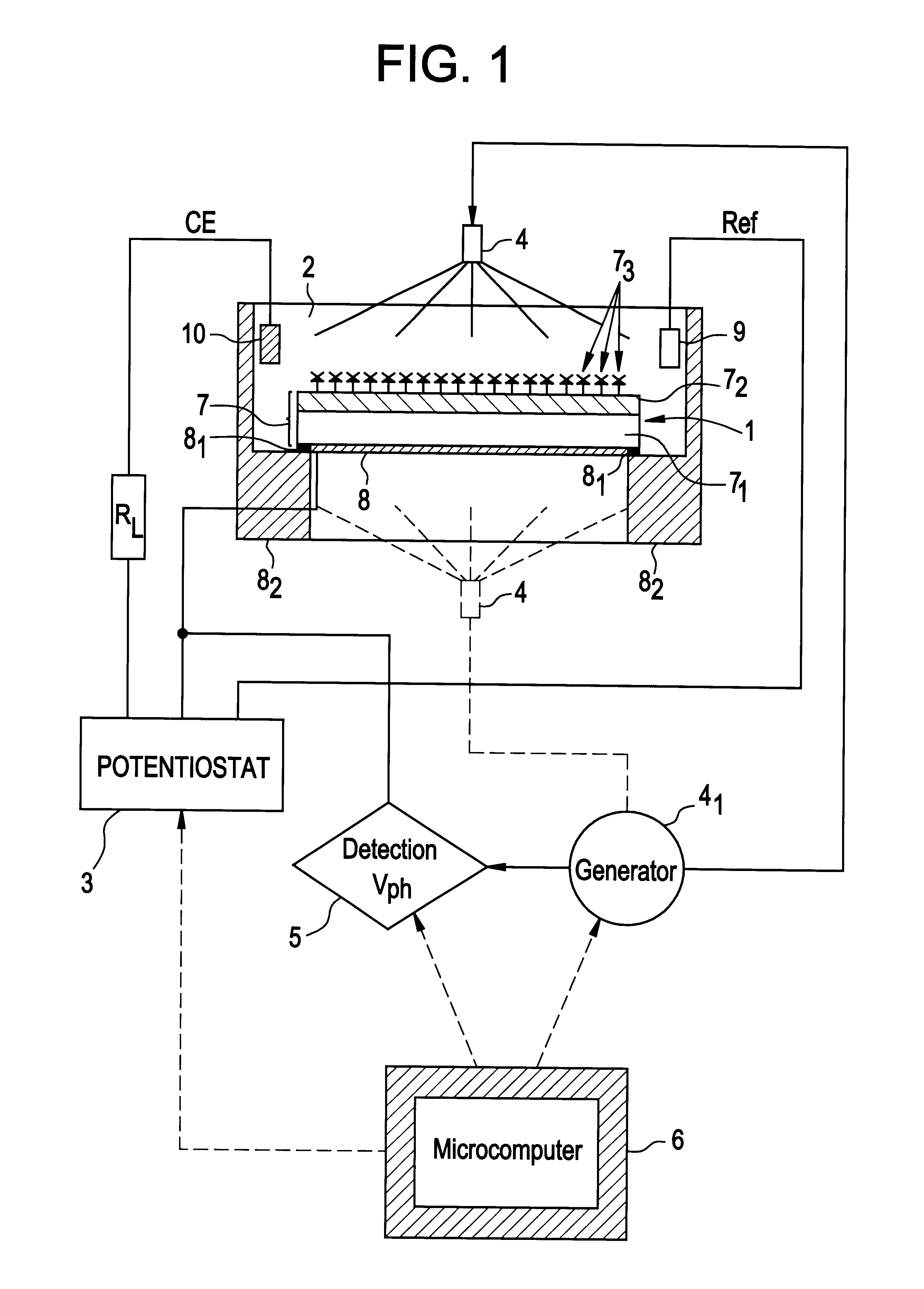 Method for identifying and/or analyzing biological substances, present in a conductive liquid, device and affinity sensor used for implementing said method