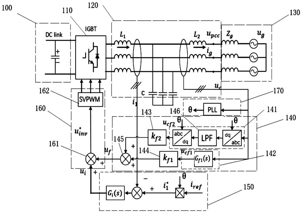 Feed-forward control method and device of grid-connected inverter, medium and wind generating set