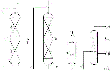 Two-stage hydrotreating method of high dry point raw material