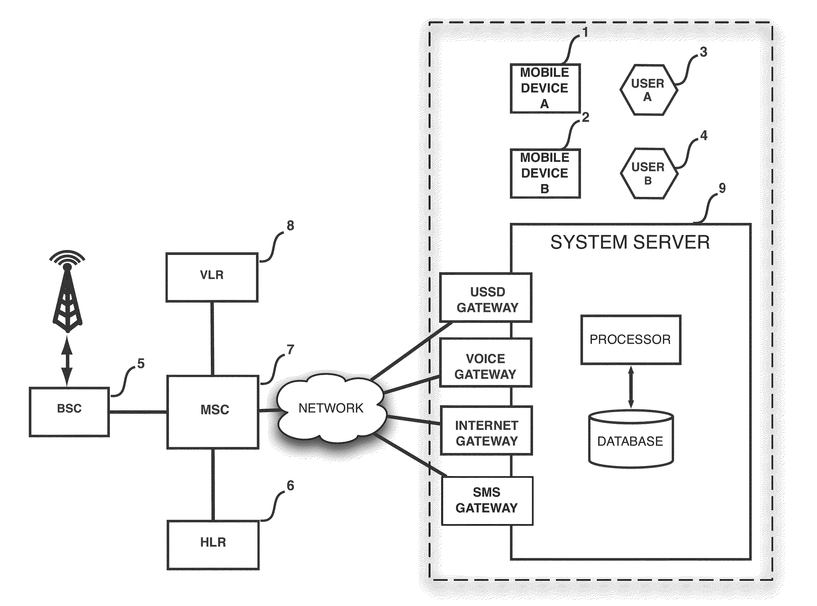 Method and system for enabling usage of mobile telephone services on a donor device
