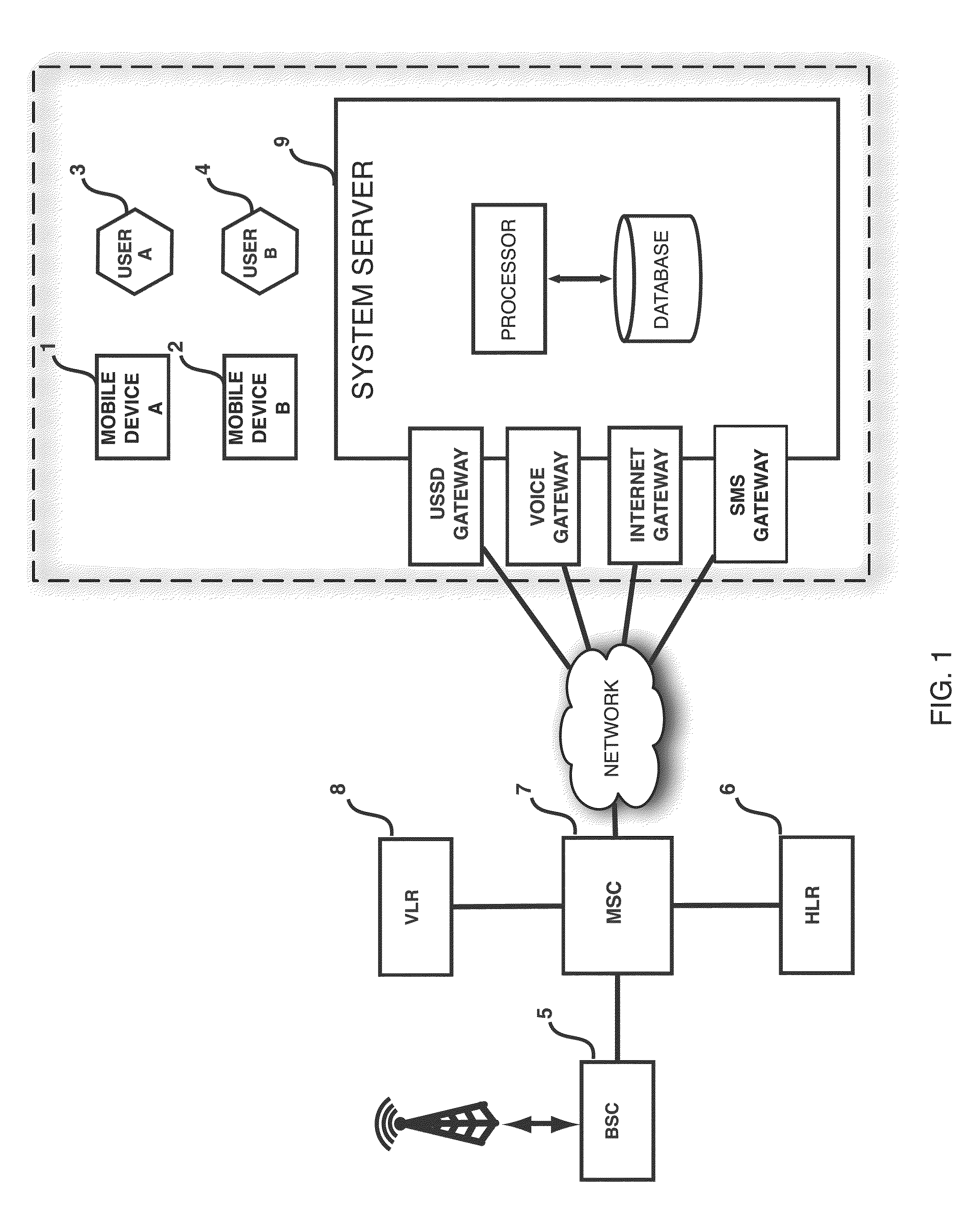 Method and system for enabling usage of mobile telephone services on a donor device