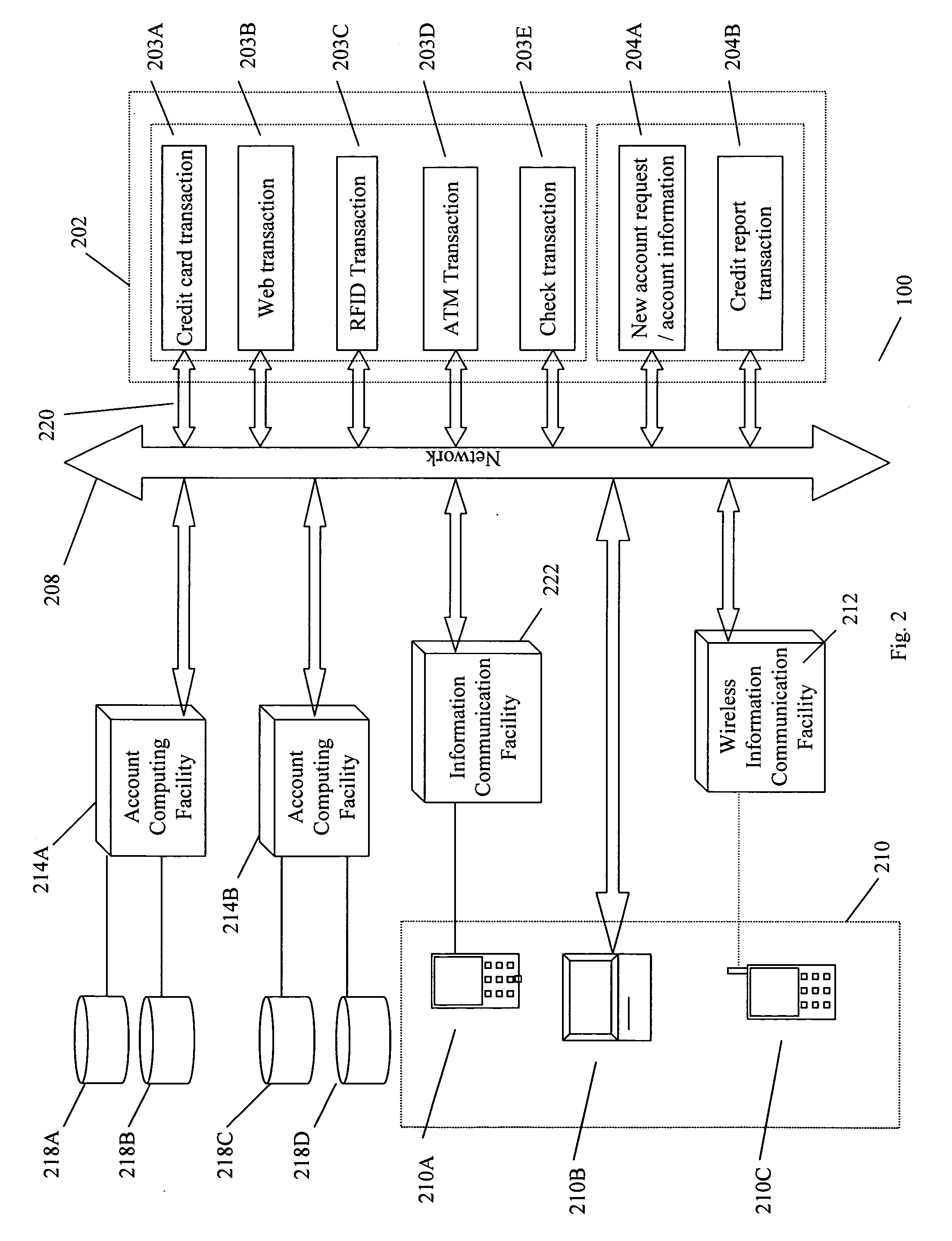Systems and methods for performing transactions