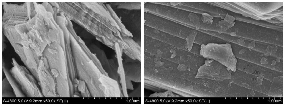 A kind of nano tin-molybdenum disulfide composite negative electrode material and its preparation method and application