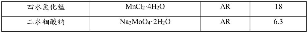 Breeding method of high-temperature-resistant chlorella for aquaculture