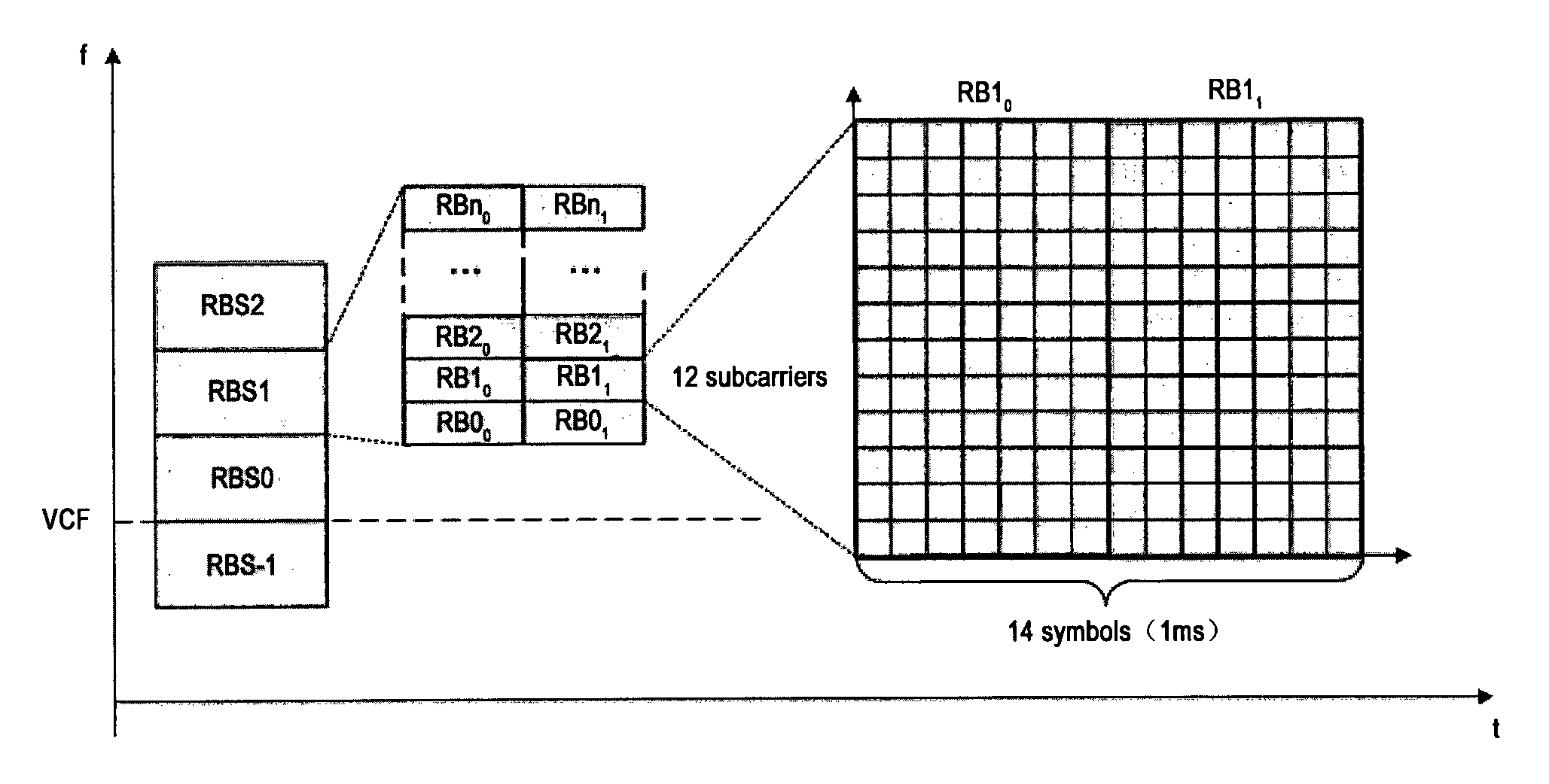 Ratio Resource Sharing and Contention Scheme for Device-to-Device Communication in White Space Spectrum Bands