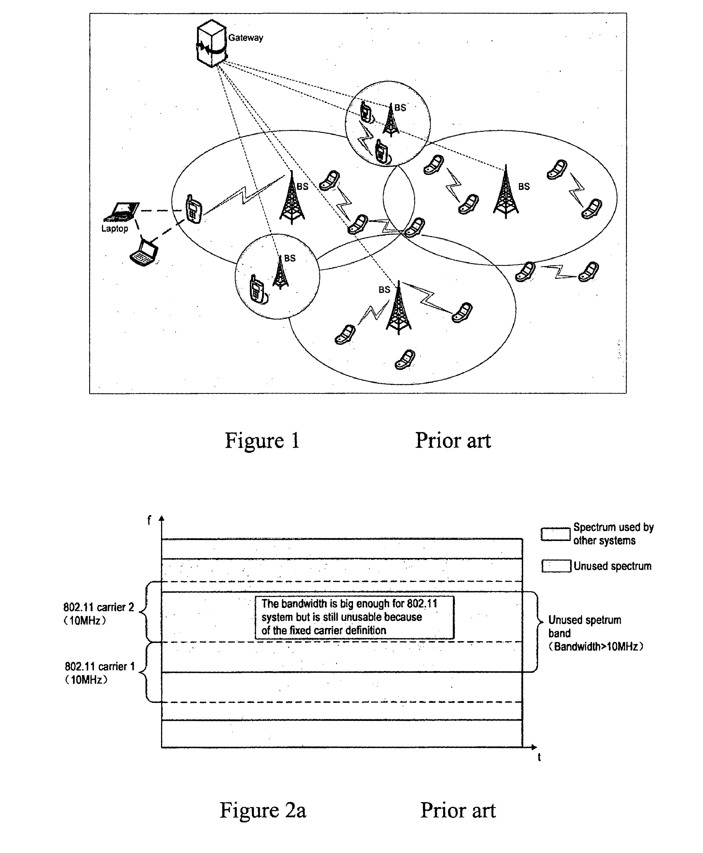 Ratio Resource Sharing and Contention Scheme for Device-to-Device Communication in White Space Spectrum Bands